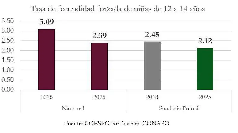 Fecundidad forzada